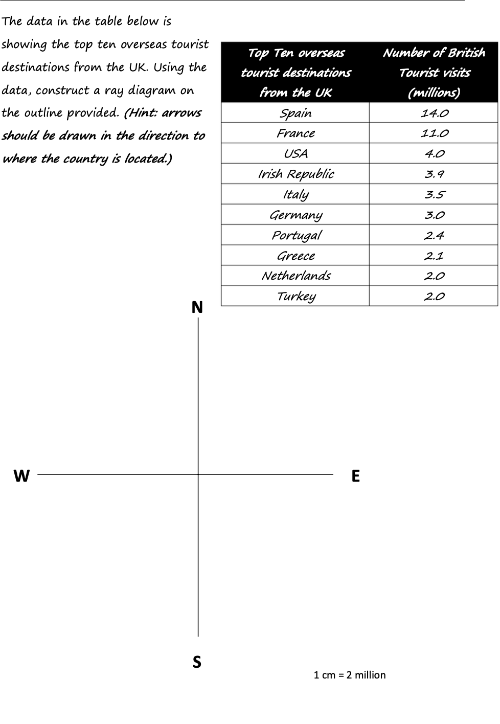 Paper 2 IGCSE Skills Revision Booklet